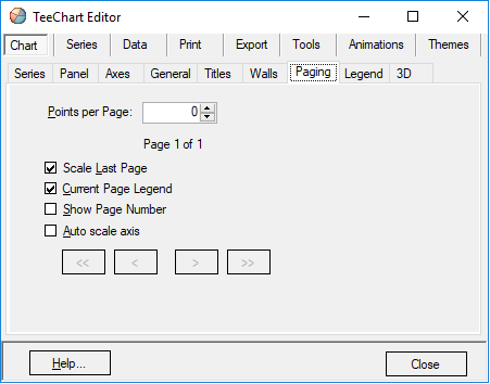 teechart