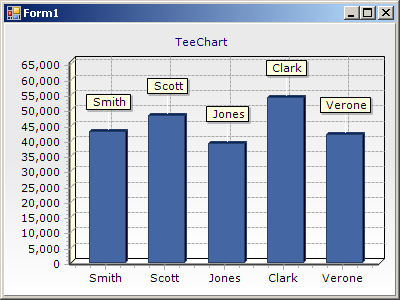 teechart