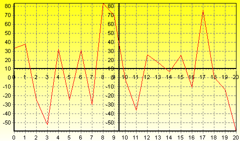 teechart