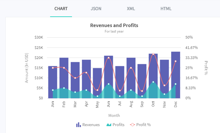 teechart