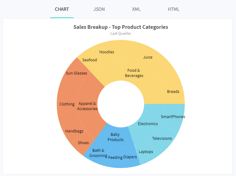 teechart