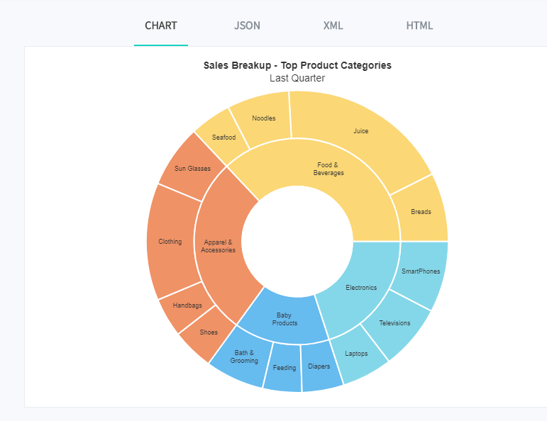 teechart