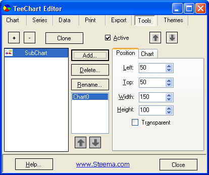 teechart