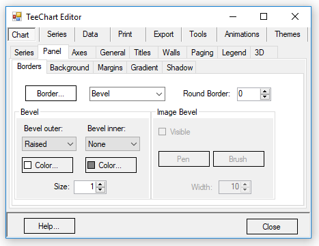 Teechart