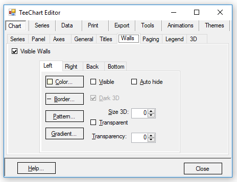 teechart