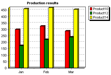 teechart_for_java