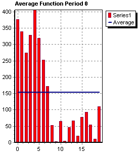 teechart_for_java