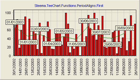 teechart_for_java