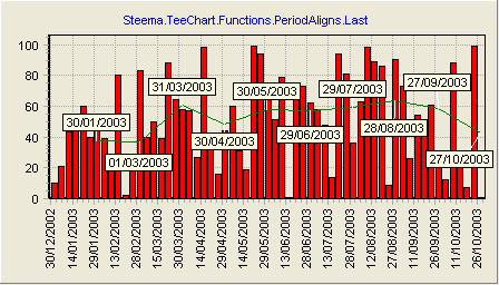 teechart_for_java
