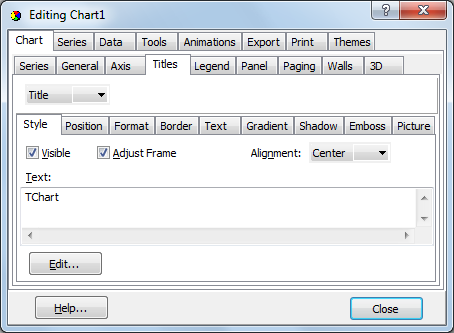 Teechart