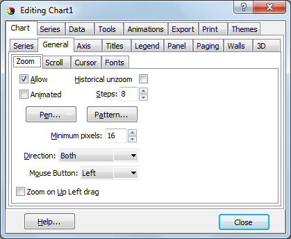 Teechart