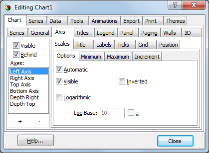 Teechart