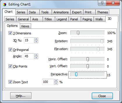 Teechart