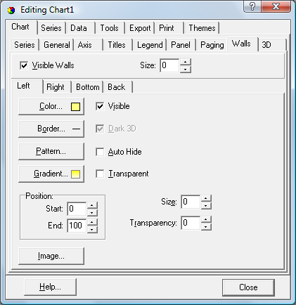 Teechart