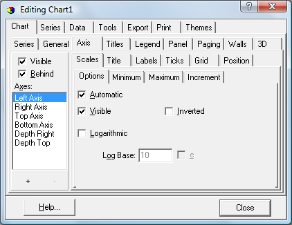 Teechart