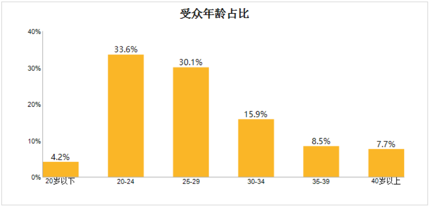 ActiveReport