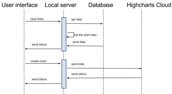 HighChart