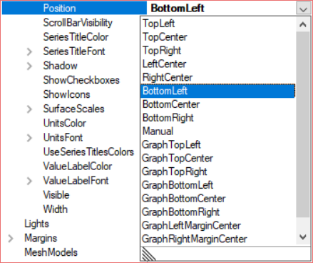LightningChart