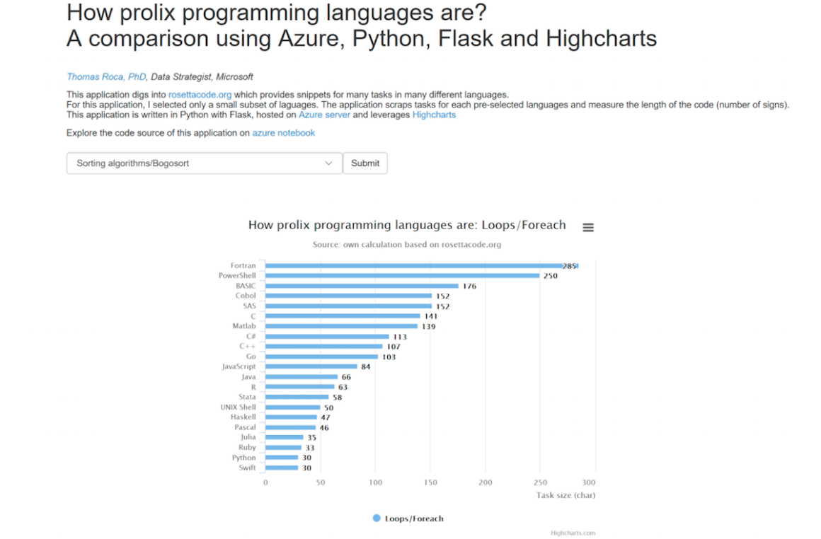 HighChart