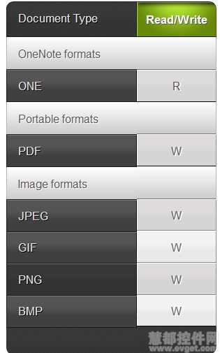 Aspose.Note for .NET