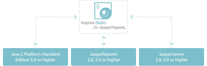 Aspose,jasperreports