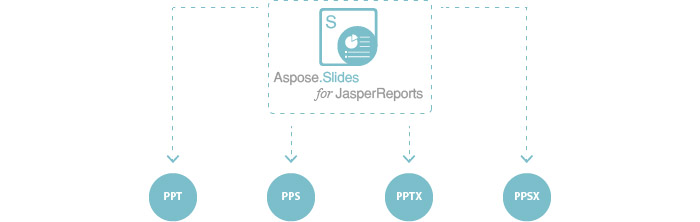 Aspose,jasperreports