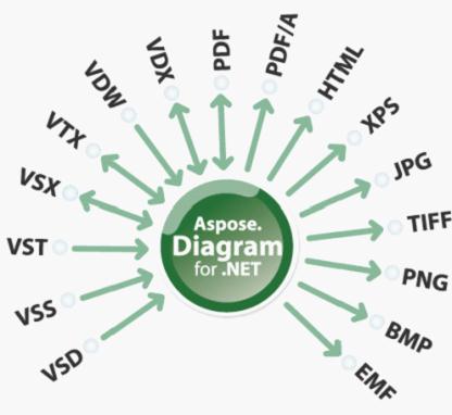 Aspose.Diagram是一個(gè)關(guān)于Microsoft Visio文件使用的類庫(kù)