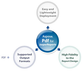 Aspose.Pdf for JasperReports