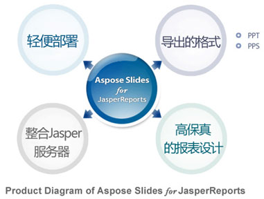 Aspose,jasperreports