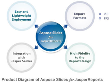 Aspose.Slides for JasperReports