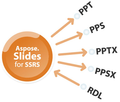 Aspose.Slides for  Reporting Services