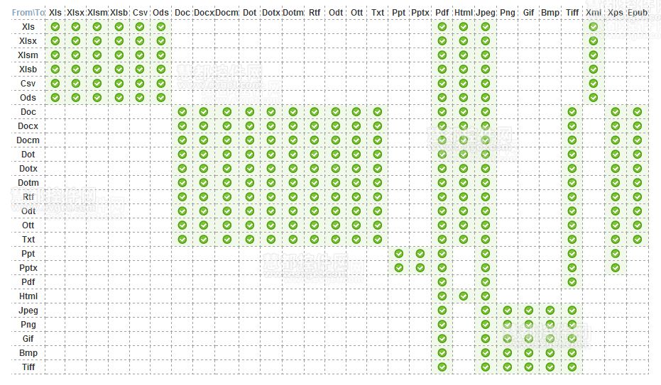 goupdocs_conversion