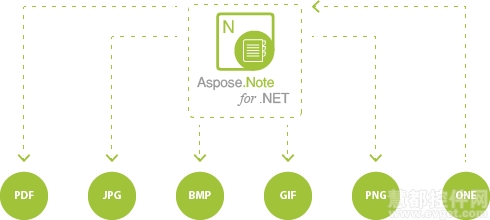 Aspose.Note for .NET