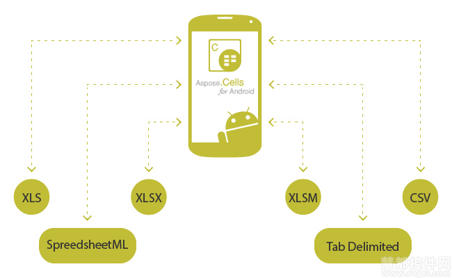 Aspose.Cells for Android