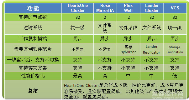 支持各種類型的存儲設(shè)備