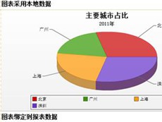 MyReport報(bào)表引擎