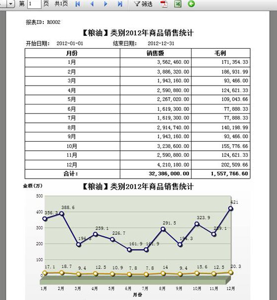 支持多個圖表同時顯示