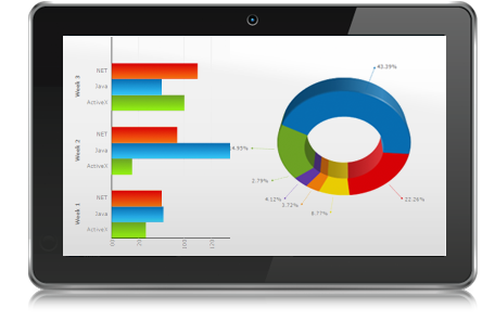 FusionCharts,html5,flash,chart