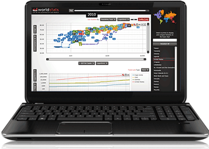 FusionCharts,html5,flash,chart