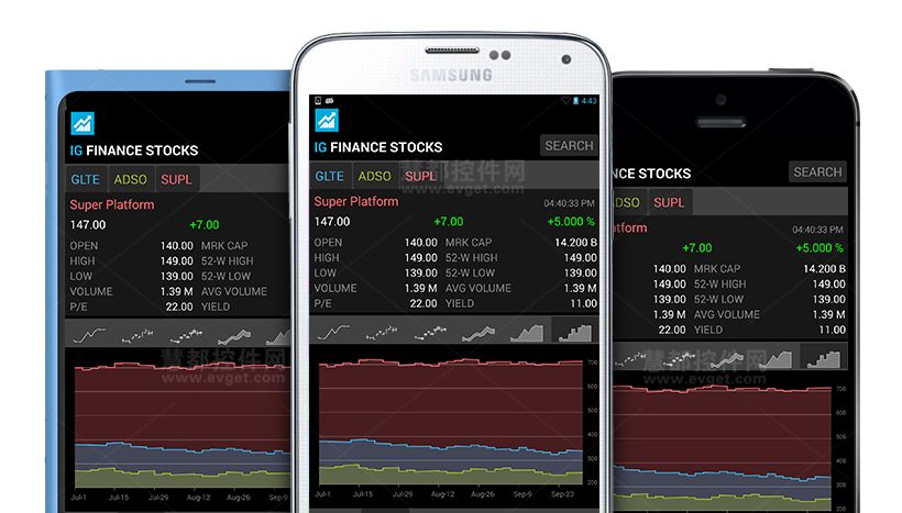 Xamarin.Forms Controls