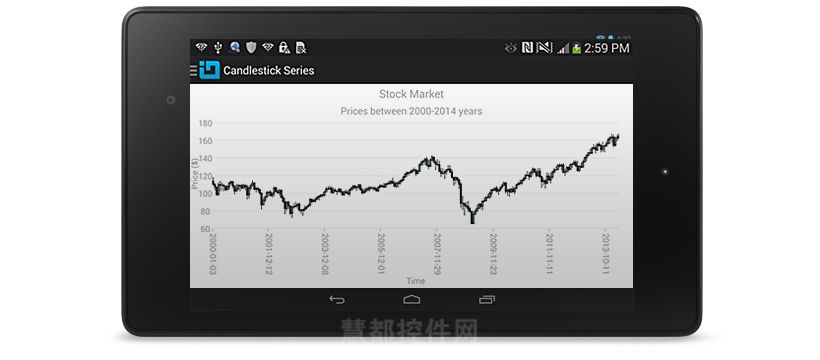 Android Datachart Candlestick