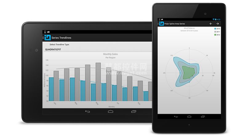 Android Datachart Modulardesign