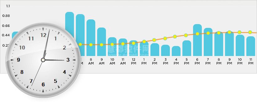 Aspcharts Gauges