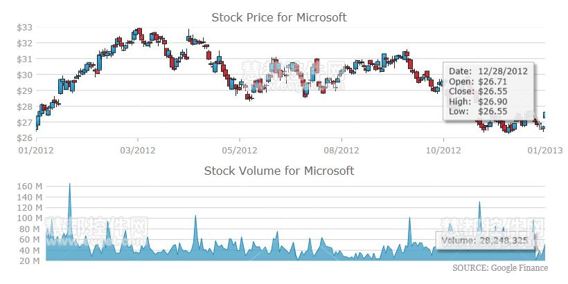 Wpfcharts