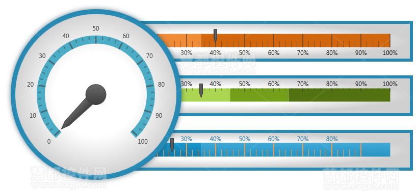 Wpf Gauge