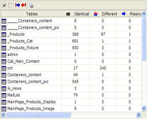 Klik! DataCompareLib for MSAccess授權購買