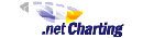 .netCHARTING