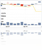 Stock Chart's授權(quán)購(gòu)買