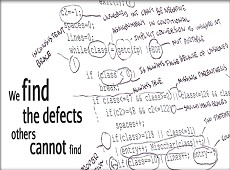 Coding Standards Compliance Modules