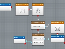 Kentico CMS